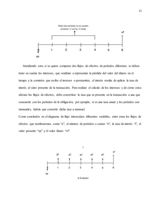 15
Atendiendo esto, si se quiere comparar dos flujos de efectivo de períodos diferentes se deben
tener en cuenta los intereses, que vendrían a representar la pérdida del valor del dinero en el
tiempo y la comisión que recibe el inversor o prestamista; el interés resulta de aplicar la tasa de
interés al valor presente de la transacción. Para realizar el cálculo de los intereses y de cómo estos
afectan los flujos de efectivo, debe convertirse la tasa que se presente en la transacción a una que
concuerde con los períodos de la obligación, por ejemplo, si es una tasa anual y los períodos son
mensuales, habría que convertir dicha tasa a mensual.
Como conclusión en el diagrama de flujo interactúan diferentes variables, entre estas los flujos de
efectivo que nombraremos como “a”, el número de períodos o cuotas “n”, la tasa de interés “i”, el
valor presente “vp” y el valor futuro “vf”.
 