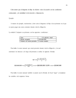 16
Cabe anotar que el diagrama de flujo de efectivo varía de acuerdo con las condiciones
contractuales y la modalidad de la inversión o financiación.
Ejemplo:
A manera de ejemplo, mostraremos cómo sería el diagrama de flujo de un préstamo en el que
se espera pagar una cuota constante durante toda la obligación.
La entidad Z adquiere un préstamo con las siguientes condiciones:
Tasa 5 % efectiva anual
Monto otorgado $20.000.000
Número de cuotas pactadas 6 cuotas anuales
Para hallar la cuota mensual que estará presente durante toda la obligación y la cual
amortizará los intereses a lo largo del préstamo se utiliza la siguiente fórmula:
Para hallar la cuota mensual también se puede usar la fórmula de Excel “pago” y reemplazar
las variables de la siguiente forma:
 