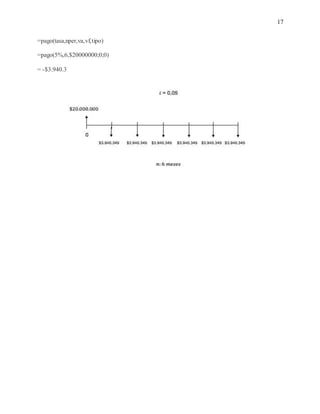 17
=pago(tasa,nper,va,vf,tipo)
=pago(5%,6,$20000000;0;0)
= -$3.940.3
 