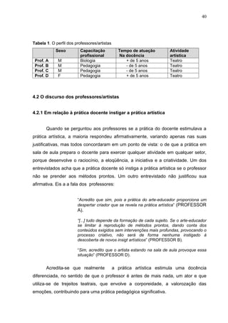 40




Tabela 1. O perfil dos professores/artistas
            Sexo          Capacitação           Tempo de atuação        Atividade
                          profissional          Na docência             artística
 Prof. A     M            Biologia                 + de 5 anos          Teatro
 Prof. B     M            Pedagogia                - de 5 anos          Teatro
 Prof. C     M            Pedagogia                - de 5 anos          Teatro
 Prof. D     F            Pedagogia                + de 5 anos          Teatro




4.2 O discurso dos professores/artistas


4.2.1 Em relação à prática docente instigar a prática artística


       Quando se perguntou aos professores se a prática do docente estimulava a
prática artística, a maioria respondeu afirmativamente, variando apenas nas suas
justificativas, mas todos concordaram em um ponto de vista: o de que a prática em
sala de aula prepara o docente para exercer qualquer atividade em qualquer setor,
porque desenvolve o raciocínio, a eloqüência, a iniciativa e a criatividade. Um dos
entrevistados acha que a prática docente só instiga a prática artística se o professor
não se prender aos métodos prontos. Um outro entrevistado não justificou sua
afirmativa. Eis a a fala dos professores:


                        “Acredito que sim, pois a prática do arte-educador proporciona um
                        despertar criador que se revela na prática artística” (PROFESSOR
                        A).

                        “[...] tudo depende da formação de cada sujeito. Se o arte-educador
                        se limitar à reprodução de métodos prontos, dando conta dos
                        conteúdos exigidos sem intervenções mais profundas, provocando o
                        processo criativo, não será de forma nenhuma instigado à
                        descoberta de novos insigt artísticos” (PROFESSOR B).

                        “Sim, acredito que o artista estando na sala de aula provoque essa
                        situação” (PROFESSOR D).


       Acredita-se que realmente              a prática artística estimula uma docência
diferenciada, no sentido de que o professor é antes de mais nada, um ator e que
utiliza-se de trejeitos teatrais, que envolve a corporeidade, a valorozação das
emoções, contribuindo para uma prática pedagógica significativa.
 