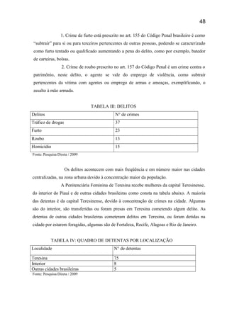 1. Crime de furto está prescrito no art. 155 do Código Penal brasileiro é como
“subtrair” para si ou para terceiros pertencentes de outras pessoas, podendo se caracterizado
como furto tentado ou qualificado aumentando a pena do delito, como por exemplo, batedor
de carteiras, bolsas.
2. Crime de roubo prescrito no art. 157 do Código Penal é um crime contra o
patrimônio, neste delito, o agente se vale do emprego de violência, como subtrair
pertencentes da vítima com agentes ou emprego de armas e ameaças, exemplificando, o
assalto à mão armada.
TABELA III: DELITOS
Delitos N° de crimes
Tráfico de drogas 37
Furto 23
Roubo 13
Homicídio 15
Fonte: Pesquisa Direta / 2009
Os delitos acontecem com mais freqüência e em número maior nas cidades
centralizadas, na zona urbana devido à concentração maior da população.
A Penitenciária Feminina de Teresina recebe mulheres da capital Teresinense,
do interior do Piauí e de outras cidades brasileiras como consta na tabela abaixo. A maioria
das detentas é da capital Teresinense, devido à concentração de crimes na cidade. Algumas
são do interior, são transferidas ou foram presas em Teresina cometendo algum delito. As
detentas de outras cidades brasileiras cometeram delitos em Teresina, ou foram detidas na
cidade por estarem foragidas, algumas são de Fortaleza, Recife, Alagoas e Rio de Janeiro.
TABELA IV: QUADRO DE DETENTAS POR LOCALIZAÇÃO
Localidade N° de detentas
Teresina 75
Interior 8
Outras cidades brasileiras 5
Fonte: Pesquisa Direta / 2009
48
 