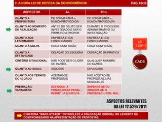 2. A NOVA LEI DE DEFESA DA CONCORRÊNCIA
PAG 99/99
ASPECTOS RELEVANTES
DA LEI 12.529/2011
PAG 16/30
CADE
LEI
12.529/11
ASPECTOS AL TCC
QUANTO A
PROPOSITURA
DE FORMA ATIVA –
NUNCA PROVOCADA
DE FORMA ATIVA –
NUNCA PROVOCADA
QUANTO AO MOMENTO
DE REALIZAÇÃO
ANTES DO DELITO SER
INVESTIGADO E SER O
PRIMEIRO A PROPOR
DURANTE O PROCESSO
ADMINISTRATIVO OU
INVESTIGAÇÃO
QUANTO AOS
LEGITIMADOS
EMPRESA E (EX)
FUNCIONÁRIOS
EMPRESA E (EX)
FUNCIONÁRIOS
QUANTO À CULPA EXIGE CONFISSÃO EXIGE CONFISSÃO
QUANTO A
EFETIVIDADE
DELAÇÃO DO ESQUEMA CESSAÇÃO DA PRÁTICA
CRITÉRIO SITUACIONAL NÃO PODE SER O LIDER
DO CARTEL
QUALQUER MEMBRO
DO CARTEL
QUANTO AO SIGILO SIGILOSO DIVULGADO
QUANTO AOS TERMOS
DO ACORDO
ACEITÃO-SE
PROPOSTAS
NÃO ACEITÃO-SE
PROPOSTAS, MAS
NEGOCIA-SE
PREMIAÇÃO/
VANTAGENS
EXTINGUE A
PUNIBILIDADE PENAL -
REDUZ 1 A 2/3 MULTA
SUPENDE-SE OU
ARQUIVA-SE O
PROCESSO – RED. MUL.
O SISTEMA ”MARK-SYSTEM” ESTABELECE A COLOCAÇÃO ORDINAL DO LENIENTE OU
COMPROMISSÁRIO NA APRESENTAÇÃO DE PROPOSTAS
 