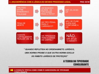 PAG 99/99
A TEORIA DA TIPICIDADE
CONGLOBANTE
3. (IN)COERÊNCIA COM A LÓGICA DO DEVIDO PROCESSO LEGAL
A CONDUTA TIPIFICA COMO CRIME É CARECEDORA DE TIPICIDADE
CONGLOBANTE
PENA DE
MORTE
HÁ TIPO PENAL
PARA O
CARRASCO?
NÃO SE PUNE
QUEM AGE
CONFORME A
LEI
TIROTEIO
ENTRE
BANDIDOS E
POLICIAIS
UM BANDIDO
MORRE. HÁ
TIPICIDADE
PARA O FATO?
ART. 23, III DO
CP
AGENTE
CARTELIZADOR
REALIZA UM AL
HÁ TIPICIDADE
PARA O CRIME
DE CARTEL?
NÃO.
ART. 87 LEI
12.529/2011
” QUANDO REFLETIDA NO ORDENAMNETO JURÍDICO,
UMA NORMA PROIBE O QUE OUTRA NORMA EXCLUI
DO ÂMBITO JURÍDICO DE PROTEÇÃO”
PAG 22/30
 