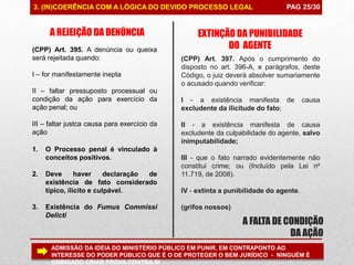 PAG 99/99
EXTINÇÃO DA PUNIBILIDADE
DO AGENTE
PAG 25/303. (IN)COERÊNCIA COM A LÓGICA DO DEVIDO PROCESSO LEGAL
A REJEIÇÃO DA DENÚNCIA
ADMISSÃO DA IDEIA DO MINISTÉRIO PÚBLICO EM PUNIR, EM CONTRAPONTO AO
INTERESSE DO PODER PÚBLICO QUE É O DE PROTEGER O BEM JURÍDICO - NINGUÉM É
OBRIGADO CRIAR PROVA CONTRA SI
(CPP) Art. 395. A denúncia ou queixa
será rejeitada quando:
I – for manifestamente inepta
II – faltar pressuposto processual ou
condição da ação para exercício da
ação penal; ou
III – faltar justca causa para exercício da
ação
1. O Processo penal é vinculado à
conceitos positivos.
2. Deve haver declaração de
existência de fato considerado
típico, ilícito e culpável.
3. Existência do Fumus Commissi
Delicti
(CPP) Art. 397. Após o cumprimento do
disposto no art. 396-A, e parágrafos, deste
Código, o juiz deverá absolver sumariamente
o acusado quando verificar:
I - a existência manifesta de causa
excludente da ilicitude do fato;
II - a existência manifesta de causa
excludente da culpabilidade do agente, salvo
inimputabilidade;
III - que o fato narrado evidentemente não
constitui crime; ou (Incluído pela Lei nº
11.719, de 2008).
IV - extinta a punibilidade do agente.
(grifos nossos)
A FALTA DE CONDIÇÃO
DA AÇÃO
 