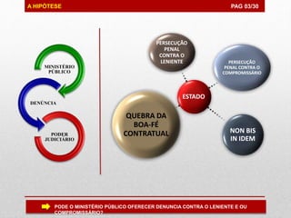 A HIPÓTESE PAG 03/30
ESTADO
PERSECUÇÃO
PENAL
CONTRA O
LENIENTE PERSECUÇÃO
PENAL CONTRA O
COMPROMISSÁRIO
NON BIS
IN IDEM
QUEBRA DA
BOA-FÉ
CONTRATUAL
MINISTÉRIO
PÚBLICO
DENÚNCIA
PODER
JUDICIÁRIO
PODE O MINISTÉRIO PÚBLICO OFERECER DENUNCIA CONTRA O LENIENTE E OU
COMPROMISSÁRIO?
 
