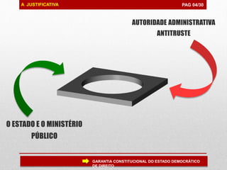 A JUSTIFICATIVA
O ESTADO E O MINISTÉRIO
PÚBLICO
AUTORIDADE ADMINISTRATIVA
ANTITRUSTE
PAG 04/30
GARANTIA CONSTITUCIONAL DO ESTADO DEMOCRÁTICO
DE DIREITO
 