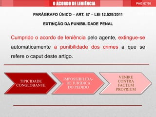 PAG 99/99PARÁGRAFO ÚNICO – ART. 87 – LEI 12.529/2011
EXTINÇÃO DA PUNIBILIDADE PENAL
Cumprido o acordo de leniência pelo agente, extingue-se
automaticamente a punibilidade dos crimes a que se
refere o caput deste artigo.
TIPICIDADE
CONGLOBANTE
IMPOSSIBILIDA-
DE JURÍDICA
DO PEDIDO
VENIRE
CONTRA
FACTUM
PROPRIUM
O ACORDO DE LENIÊNCIA PAG 07/30
 
