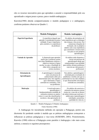 18
eles os recursos necessários para que aprendam a assumir a responsabilidade pelo seu
aprendizado e migrar pouco a pouco, para o modelo andragógico.
Knowles(1980) aborda comparativamente o modelo pedagógico e o andragógico,
conforme podemos observar no Quadro 1:
Modelo Pedagógico P Modelo Andragógico
Papel da Experiência A experiência daquele que
aprende é considerada de pouca
utilidade. O que é importante,
pelo contrário, é a experiência
do professor.
Os adultos são portadores de
uma experiência que os distingue
das crianças e dos jovens. Em
numerosas situações de
formação, são os próprios
adultos com a sua experiência
que constituem o recurso mais
rico para as suas próprias
aprendizagens.
Vontade de Aprender A disposição para aprender
aquilo que o professor ensina
tem como fundamento critérios e
objetivos internos à lógica
escolar, ou seja, a finalidade de
obter êxito e progredir em
termos escolares.
Os adultos estão dispostos a
iniciar um processo de
aprendizagem desde que
compreendam a sua utilidade
para melhor afrontar problemas
reais da sua vida pessoal e
profissional.
Orientação da
Aprendizagem
A aprendizagem é encarada
como um processo de
conhecimento sobre um
determinado tema. Isto significa
que é dominante a lógica
centrada nos conteúdos, e não
nos problemas.
Nos adultos a aprendizagem é
orientada para a resolução de
problemas e tarefas com que se
confrontam na sua vida cotidiana
(o que desaconselha uma lógica
centrada nos conteúdos).
Motivação A motivação para a
aprendizagem é
fundamentalmente resultado de
estímulos externos ao sujeito,
como é o caso das classificações
escolares e das apreciações do
professor.
Os adultos são sensíveis a
estímulos da natureza externa
(notas etc.), mas são os fatores
de ordem interna que motivam o
adulto para a aprendizagem
(satisfação, autoestima,
qualidade de vida etc.)
Quadro 1 – Modelo Pedagógico X Modelo Andragógico
Fonte: Knowles (1980)
A Andragogia foi inicialmente definida em oposição a Pedagogia, porém esta
dicotomia foi perdendo sentido à medida que as práticas andragógicas começaram a
influenciar as práticas pedagógicas e vice-versa (SCREMIN, 2001). Posteriormente,
Knowles (1980) refere-se à Pedagogia como paralela à Andragogia e não mais como
antítese, e enuncia os seguintes pressupostos:
 
