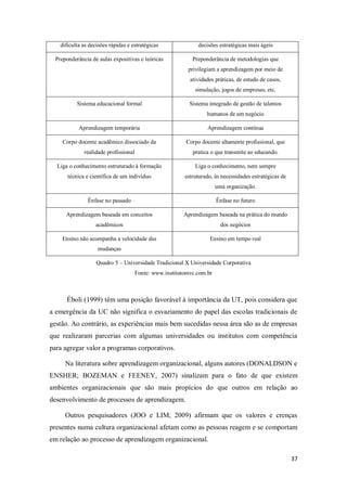 37
dificulta as decisões rápidas e estratégicas decisões estratégicas mais ágeis
Preponderância de aulas expositivas e teóricas Preponderância de metodologias que
privilegiam a aprendizagem por meio de
atividades práticas, de estudo de casos,
simulação, jogos de empresas, etc.
Sistema educacional formal Sistema integrado de gestão de talentos
humanos de um negócio
Aprendizagem temporária Aprendizagem contínua
Corpo docente acadêmico dissociado da
realidade profissional
Corpo docente altamente profissional, que
pratica o que transmite ao educando.
Liga o conhecimento estruturado à formação
técnica e científica de um indivíduo
Liga o conhecimento, nem sempre
estruturado, às necessidades estratégicas de
uma organização.
Ênfase no passado Ênfase no futuro
Aprendizagem baseada em conceitos
acadêmicos
Aprendizagem baseada na prática do mundo
dos negócios
Ensino não acompanha a velocidade das
mudanças
Ensino em tempo real
Quadro 5 – Universidade Tradicional X Universidade Corporativa
Fonte: www.institutomvc.com.br
Éboli (1999) têm uma posição favorável à importância da UT, pois considera que
a emergência da UC não significa o esvaziamento do papel das escolas tradicionais de
gestão. Ao contrário, as experiências mais bem sucedidas nessa área são as de empresas
que realizaram parcerias com algumas universidades ou institutos com competência
para agregar valor a programas corporativos.
Na literatura sobre aprendizagem organizacional, alguns autores (DONALDSON e
ENSHER; BOZEMAN e FEENEY, 2007) sinalizam para o fato de que existem
ambientes organizacionais que são mais propícios do que outros em relação ao
desenvolvimento de processos de aprendizagem.
Outros pesquisadores (JOO e LIM, 2009) afirmam que os valores e crenças
presentes numa cultura organizacional afetam como as pessoas reagem e se comportam
em relação ao processo de aprendizagem organizacional.
 