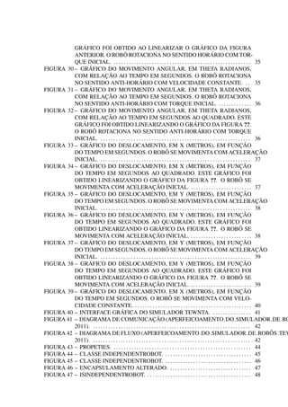 ´
          GRAFICO FOI OBTIDO AO LINEARIZAR O GRAFICO DA FIGURA                                        ´
          ANTERIOR. O ROBO                ˆ ROTACIONA NO SENTIDO HORARIO COM TOR-                             ´
          QUE INICIAL. . . . . . . . . . . . . . . . . . . . . . . . . . . . . . . . . . . . . . . . . . . . . . . . . . . . . . . 35
                ´
FIGURA 30 – GRAFICO DO MOVIMENTO ANGULAR, EM THETA RADIANOS,
                           ¸˜
          COM RELACAO AO TEMPO EM SEGUNDOS. O ROBO ROTACIONA                                                    ˆ
                                                      ´
          NO SENTIDO ANTI-HORARIO COM VELOCIDADE CONSTANTE. . . 35
                ´
FIGURA 31 – GRAFICO DO MOVIMENTO ANGULAR, EM THETA RADIANOS,
                           ¸˜
          COM RELACAO AO TEMPO EM SEGUNDOS. O ROBO ROTACIONA                                                    ˆ
                                                      ´
          NO SENTIDO ANTI-HORARIO COM TORQUE INICIAL. . . . . . . . . . . . . . 36
                ´
FIGURA 32 – GRAFICO DO MOVIMENTO ANGULAR, EM THETA RADIANOS,
                           ¸˜
          COM RELACAO AO TEMPO EM SEGUNDOS AO QUADRADO. ESTE
              ´
          GRAFICO FOI OBTIDO LINEARIZANDO O GRAFICO DA FIGURA ??.                               ´
                  ˆ
          O ROBO ROTACIONA NO SENTIDO ANTI-HORARIO COM TORQUE                                       ´
          INICIAL. . . . . . . . . . . . . . . . . . . . . . . . . . . . . . . . . . . . . . . . . . . . . . . . . . . . . . . . . . . . 36
                ´
FIGURA 33 – GRAFICO DO DESLOCAMENTO, EM X (METROS), EM FUNCAO                                                                       ¸˜
          DO TEMPO EM SEGUNDOS. O ROBO SE MOVIMENTA COM ACELERACAO        ˆ                                                                  ¸˜
          INICIAL. . . . . . . . . . . . . . . . . . . . . . . . . . . . . . . . . . . . . . . . . . . . . . . . . . . . . . . . . . . . 37
                ´
FIGURA 34 – GRAFICO DO DESLOCAMENTO, EM X (METROS), EM FUNCAO                                                                       ¸˜
          DO TEMPO EM SEGUNDOS AO QUADRADO. ESTE GRAFICO FOI                                                           ´
          OBTIDO LINEARIZANDO O GRAFICO DA FIGURA ??. O ROBO SE      ´                                                              ˆ
                                                                ¸˜
          MOVIMENTA COM ACELERACAO INICIAL. . . . . . . . . . . . . . . . . . . . . . . . . 37
                ´
FIGURA 35 – GRAFICO DO DESLOCAMENTO, EM Y (METROS), EM FUNCAO                                                                       ¸˜
          DO TEMPO EM SEGUNDOS. O ROBO SE MOVIMENTA COM ACELERACAO        ˆ                                                                  ¸˜
          INICIAL. . . . . . . . . . . . . . . . . . . . . . . . . . . . . . . . . . . . . . . . . . . . . . . . . . . . . . . . . . . . 38
                ´
FIGURA 36 – GRAFICO DO DESLOCAMENTO, EM Y (METROS), EM FUNCAO                                                                       ¸˜
          DO TEMPO EM SEGUNDOS AO QUADRADO. ESTE GRAFICO FOI                                                           ´
          OBTIDO LINEARIZANDO O GRAFICO DA FIGURA ??. O ROBO SE      ´                                                              ˆ
                                                                ¸˜
          MOVIMENTA COM ACELERACAO INICIAL. . . . . . . . . . . . . . . . . . . . . . . . . 38
                ´
FIGURA 37 – GRAFICO DO DESLOCAMENTO, EM Y (METROS), EM FUNCAO                                                                       ¸˜
          DO TEMPO EM SEGUNDOS. O ROBO SE MOVIMENTA COM ACELERACAO        ˆ                                                                  ¸˜
          INICIAL. . . . . . . . . . . . . . . . . . . . . . . . . . . . . . . . . . . . . . . . . . . . . . . . . . . . . . . . . . . . 39
                ´
FIGURA 38 – GRAFICO DO DESLOCAMENTO, EM Y (METROS), EM FUNCAO                                                                       ¸˜
          DO TEMPO EM SEGUNDOS AO QUADRADO. ESTE GRAFICO FOI                                                           ´
          OBTIDO LINEARIZANDO O GRAFICO DA FIGURA ??. O ROBO SE      ´                                                              ˆ
                                                                ¸˜
          MOVIMENTA COM ACELERACAO INICIAL. . . . . . . . . . . . . . . . . . . . . . . . . 39
                ´
FIGURA 39 – GRAFICO DO DESLOCAMENTO, EM X (METROS), EM FUNCAO                                                                       ¸˜
          DO TEMPO EM SEGUNDOS. O ROBO                                       ˆ SE MOVIMENTA COM VELO-
          CIDADE CONSTANTE. . . . . . . . . . . . . . . . . . . . . . . . . . . . . . . . . . . . . . . . . . . . . . . 40
                                       ´
FIGURA 40 – INTERFACE GRAFICA DO SIMULADOR TEWNTA. . . . . . . . . . . . . . . . 41
                                                                ¸˜
FIGURA 41 – DIAGRAMA DE COMUNICACAO (APERFEICOAMENTO DO SIMULADOR DE RO
          2011). . . . . . . . . . . . . . . . . . . . . . . . . . . . . . . . . . . . . . . . . . . . . . . . . . . . . . . . . . . . . . . 42
FIGURA 42 – DIAGRAMA DE FLUXO (APERFEICOAMENTO DO SIMULADOR DE ROBOS TEW                                                                        ˆ
          2011). . . . . . . . . . . . . . . . . . . . . . . . . . . . . . . . . . . . . . . . . . . . . . . . . . . . . . . . . . . . . . . 42
FIGURA 43 – PROPETIES. . . . . . . . . . . . . . . . . . . . . . . . . . . . . . . . . . . . . . . . . . . . . . . . . . . . . . . 44
FIGURA 44 – CLASSE INDEPENDENTROBOT. . . . . . . . . . . . . . . . . . . . . . . . . . . . . . . . . . . 45
FIGURA 45 – CLASSE INDEPENDENTROBOT. . . . . . . . . . . . . . . . . . . . . . . . . . . . . . . . . . . 46
FIGURA 46 – ENCAPSULAMENTO ALTERADO. . . . . . . . . . . . . . . . . . . . . . . . . . . . . . . . . 47
FIGURA 47 – ISINDEPENDENTROBOT. . . . . . . . . . . . . . . . . . . . . . . . . . . . . . . . . . . . . . . . . . 48
 