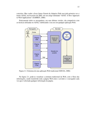 13

conceitos. Mas coube a Jesse James Garrett da Adaptive Path usar pela primeira vez o
termo AJAX, em fevereiro de 2005, em seu artigo intitulado “AJAX: A New Approach
to Web Applications” (GARRET, 2006).
Praticamente todos os navegadores, em suas últimas versões, são compatíveis com
as técnicas utilizadas no AJAX, viabilizando o seu uso em qualquer aplicação Web.

Figura 2.1: Estrutura de uma aplicação Web tradicional (SOUSA, 2006)
Na figura 2.1, pode-se visualizar a estrutura tradicional da Web, com o fluxo das
informações, sendo transferido toda a página Web entre o servidor e o navegador cada
vez que é solicitada qualquer informação da página.

 