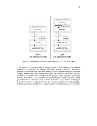 15

Figura 2.3: Comparativo entre Web tradicional e AJAX (GARRET, 2006)
Na figura 2.3, percebe-se bem a diferença entre os dois modelos e os módulos
envolvidos. À esquerda, no modelo tradicional, tem-se a interface do usuário
interagindo diretamente com o servidor Web para enviar a página inteira para o servidor
e depois receber uma nova página inteira para ser mostrada ao usuário que fica
aguardando o retorno sem conseguir fazer qualquer outra operação na página.
À direita, no modelo AJAX, a interface do usuário interage com um mecanismo AJAX
que intermedia as solicitações entre o cliente e servidor, só passando as informações
necessárias de ambos os lados, permitindo que o usuário, quando solicite algo da página
Web, possa continuar trabalhando na página enquanto o resultado ainda não é mostrado.

 