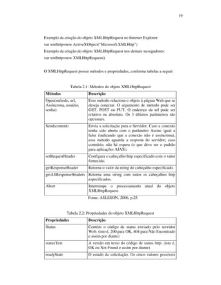 19

Exemplo da criação do objeto XMLHttpRequest no Internet Explorer:
var xmlhttp=new ActiveXObject(“Microsoft.XMLHttp”)
Exemplo da criação do objeto XMLHttpRequest nos demais navegadores:
var xmlhttp=new XMLHttpRequest()
O XMLHttpRequest possui métodos e propriedades, conforme tabelas a seguir:

Tabela 2.1: Métodos do objeto XMLHttpRequest
Métodos

Descrição

Open(método, url,
Assíncrona, usuário,
senha)

Esse método relaciona o objeto à página Web que se
deseja conectar. O argumento de método pode ser
GET, POST ou PUT. O endereço da url pode ser
relativo ou absoluto. Os 3 últimos parâmetros são
opcionais.

Send(content)

Envia a solicitação para o Servidor. Caso a conexão
tenha sido aberta com o parâmetro Assinc igual a
false (indicando que a conexão não é assíncrona),
esse método aguarda a resposta do servidor; caso
contrário, não há espera (o que deve ser o padrão
para aplicações AJAX).

setRequestHeader

Configura o cabeçalho http especificado com o valor
fornecido.

getResponseHeader

Retorna o valor da string do cabeçalho especificado.

getAllResponseHeaders Retorna uma string com todos os cabeçalhos http
especificados.
Abort

Interrompe o processamento atual do objeto
XMLHttpRequest.
Fonte: ASLESON, 2006, p.25.

Tabela 2.2: Propriedades do objeto XMLHttpRequest
Propriedades

Descrição

Status

Contém o código de status enviado pelo servidor
Web. (isto é, 200 para OK, 404 para Não Encontrado
e assim por diante)

statusText

A versão em texto do código de status http. (isto é,
OK ou Not Found e assim por diante)

readyState

O estado da solicitação. Os cinco valores possíveis

 