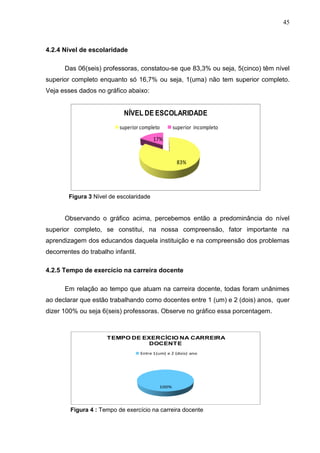 45



4.2.4 Nível de escolaridade

      Das 06(seis) professoras, constatou-se que 83,3% ou seja, 5(cinco) têm nível
superior completo enquanto só 16,7% ou seja, 1(uma) não tem superior completo.
Veja esses dados no gráfico abaixo:


                            NÍVEL DE ESCOLARIDADE
                           superior completo       superior incompleto
                                         17%


                                                    83%




        Figura 3 Nível de escolaridade


      Observando o gráfico acima, percebemos então a predominância do nível
superior completo, se constitui, na nossa compreensão, fator importante na
aprendizagem dos educandos daquela instituição e na compreensão dos problemas
decorrentes do trabalho infantil.

4.2.5 Tempo de exercício na carreira docente

      Em relação ao tempo que atuam na carreira docente, todas foram unânimes
ao declarar que estão trabalhando como docentes entre 1 (um) e 2 (dois) anos, quer
dizer 100% ou seja 6(seis) professoras. Observe no gráfico essa porcentagem.



                      TEMPO DE EXERCÍCIO NA CARREIRA
                                 DOCENTE
                                    Entre 1(um) e 2 (dois) ano




                                            100%




         Figura 4 : Tempo de exercício na carreira docente
 