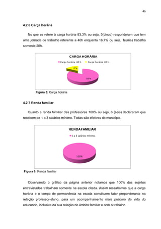 46



4.2.6 Carga horária

   No que se refere à carga horária 83,3% ou seja, 5(cinco) responderam que tem
uma jornada de trabalho referente a 40h enquanto 16,7% ou seja, 1(uma) trabalha
somente 20h.


                                  CARGA HORÁRIA
                           Carga horária 40 h      Carga horária 40 h

                                     17%



                                                  83%




        Figura 5: Carga horária


4.2.7 Renda familiar

   Quanto a renda familiar das professoras 100% ou seja, 6 (seis) declararam que
recebem de 1 a 3 salários mínimo. Todas são efetivas do município.


                                  RENDA FAMILIAR
                                     1 a 3 salários mínimo.




                                        100%




Figura 6: Renda familiar


   Observando o gráfico da página anterior notamos que 100% dos sujeitos
entrevistados trabalham somente na escola citada. Assim ressaltamos que a carga
horária e o tempo de permanência na escola constituem fator preponderante na
relação professor-aluno, para um acompanhamento mais próximo da vida do
educando, inclusive da sua relação no âmbito familiar e com o trabalho.
 