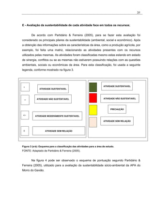 31



E - Avaliação da sustentabilidade de cada atividade face em todos os recursos;


        De acordo com Partidário & Ferreira (2005), para se fazer esta avaliação foi
considerado os principais pilares da sustentabilidade (ambiental, social e econômico). Após
a obtenção das informações sobre as características da área, como a produção agrícola, por
exemplo, foi feita uma matriz, relacionando as atividades presentes com os recursos
utilizados pelas mesmas. As atividades foram classificadas mesmo estas estando em estado
de sinergia, conflitos ou se as mesmas não estiverem possuindo relações com as questões
ambientais, sociais ou econômicas da área. Para esta classificação, foi usada a seguinte
legenda, conforme mostrado na figura 3.




 +                                                                      ATIVIDADE SUSTENTAVEL
               ATIVIDADE SUSTENTAVEL



             ATIVIDADE NÃO SUSTENTAVEL                                  ATIVIDADE NÃO SUSTENTAVEL
 −


                                                                              PRECAUÇÃO

+/−        ATIVIDADE MODERAMENTE SUSTENTAVEL

                                                                        ATIVIDADE SEM RELAÇÃO



 0                  ATIVIDADE SEM RELAÇÃO




Figura 3 (a-b): Esquema para a classificação das atividades para a área de estudo.
FONTE: Adaptado de Partidário & Ferreira (2005).


        Na figura 4 pode ser observado o esquema de pontuação segundo Partidário &
Ferreira (2005), utilizado para a avaliação da sustentabilidade sócio-ambiental da APA do
Morro do Gavião.
 