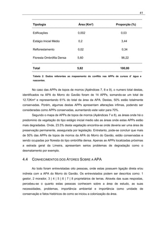 41


       Tipologia                           Área (Km²)                   Proporção (%)

       Edificações                        0,002                            0,03

       Estágio Inicial Médio               0,2                              3,44

       Reflorestamento                    0,02                              0,34

       Floresta Ombrófila Densa           5,60                              96,22


       Total                              5,82                             100,00

       Tabela 2: Dados referentes ao mapeamento do conflito nas APPs de cursos d’ água e
       nascentes.


       No caso das APPs de topos de morros (Apêndices 7, 8 e 9), o numero total destas,
identificados na APA do Morro do Gavião foram de 14 APPs, somando-se um total de
12.72Km² e representando 61% do total da área da APA. Destas, 50% estão totalmente
conservadas. Porém, algumas destas APPs apresentam alterações infimas, podendo ser
consideradas como APPs conservadas, aumentando este valor para 70%.
       Segundo o mapa de APPs de topos de morros (Apêndices 7 e 8), as áreas onde há o
predominio da vegetação do tipo estágio inicial medio são as áreas onde estas APPs estão
mais degradadas. Onde, 23.5% desta vegetação encontra-se onde deveria ser uma área de
preservação permanente, assegurada por legislação. Entretanto, pode-se concluir que mais
de 50% das APPs de topos de morros da APA do Morro do Gavião, estão conservadas e
sendo ocupadas por floresta do tipo ombrófila densa. Apenas as APPs localizadas próximas
a estrada geral da Limeira, apresentam serios problemas de degradação como o
desmatamento por exemplo.


4.4    CONHECIMENTOS DOS ATORES SOBRE A APA

       Ao todo foram entrevistadas oito pessoas, onde estas possuem ligação direta e/ou
indireta com a APA do Morro do Gavião. Os entrevistados podem ser descritos como: 1
gestor, 2 morador, 3 | 4 | 5 | 6 | 7 | 8 proprietários de terras. Através das suas respostas,
percebeu-se o quanto estas pessoas conhecem sobre a área de estudo, as suas
necessidades, problemas, importância ambiental e importância como unidade de
conservação e fatos históricos de como se iniciou a colonização da área.
 