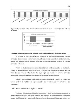 64




Figura 19: Representação gráfica das atividades mais sustentáveis (atuais e potenciais) da APA do Morro
do Gavião.




Figura 20: Representação gráfica das atividades menos sustentáveis da APA do Morro do Gavião.

        As Figuras 19 e 20 complementam o Quadro 5, sendo possível verificar que as
atividades de mineração e reflorestamento, são as menos sustentáveis ambientalmente,
apesar de poderem trazer retornos econômicos mais expressivos do que as demais
atividades potenciais.

        Porém, as atividades de mineração não estão mais sendo executadas na atualidade.
Sendo os reflorestamentos em conjunto com a produção de mudas de eucaliptos, a única
fonte de economia da APA atualmente. A produção de mudas por ser uma atividade
silvicultutral (cultura de árvores) foi analisada em conjunto com a agricultura.

        Contudo, as atividades sustentáveis sócio-ambientalmente (Figura 19) podem se
tornar rentáveis à medida que sejam adotados de incentivos, de infra-estrutura e de
divulgação.


 4.6 PROPOSTA DE UTILIZAÇÃO E GESTÃO

        Tendo em vista as potencialidades econômicas e sócio-ambientais que apresenta a
APA do Morro do Gavião, esta, pode ser mais bem utilizado, de uma forma mais sustentável
para o local. Entretanto é recomendável uma melhor análise das atividades que podem ser
 