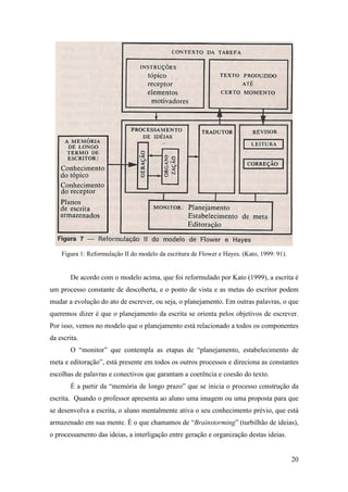 Figura 1: Reformulação II do modelo da escritura de Flower e Hayes. (Kato, 1999: 91).


        De acordo com o modelo acima, que foi reformulado por Kato (1999), a escrita é
um processo constante de descoberta, e o ponto de vista e as metas do escritor podem
mudar a evolução do ato de escrever, ou seja, o planejamento. Em outras palavras, o que
queremos dizer é que o planejamento da escrita se orienta pelos objetivos de escrever.
Por isso, vemos no modelo que o planejamento está relacionado a todos os componentes
da escrita.
        O “monitor” que contempla as etapas de “planejamento, estabelecimento de
meta e editoração”, está presente em todos os outros processos e direciona as constantes
escolhas de palavras e conectivos que garantam a coerência e coesão do texto.
        É a partir da “memória de longo prazo” que se inicia o processo construção da
escrita. Quando o professor apresenta ao aluno uma imagem ou uma proposta para que
se desenvolva a escrita, o aluno mentalmente ativa o seu conhecimento prévio, que está
armazenado em sua mente. É o que chamamos de “Brainstorming” (turbilhão de ideias),
o processamento das ideias, a interligação entre geração e organização destas ideias.


                                                                                            20
 