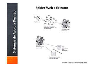 Sistemas de Apoio a Decisão




                              INMON; STRATUSS; NEUSHLOSS, 2006
 