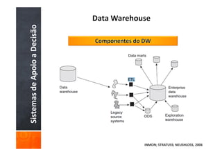 Sistemas de Apoio a Decisão




                              INMON; STRATUSS; NEUSHLOSS, 2006
 