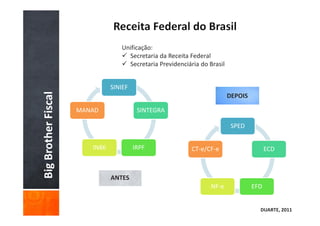 Unificação:
                                    Secretaria da Receita Federal
                                    Secretaria Previdenciária do Brasil


                               SINIEF
Big Brother Fiscal


                                                                          DEPOIS

                     MANAD               SINTEGRA

                                                                           SPED


                        IN86            IRPF               CT-e/CF-e                     ECD



                               ANTES
                                                                  NF-e             EFD


                                                                                     DUARTE, 2011
 