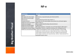 Característica                    Descrição
                     Arquivo                           XML
                     Meio lógico de comunicação        Web Services, disponibilizados pelo Portal da SEFAZ.
                     Meio físico de comunicação        Internet
                     Web Services                      Padrão definido pelo WS-I Basic Profile 1.1
                     Protocolo Internet                SSL versão 3.0, com autenticação mútua através de certificados digitais.
                     Padrão de troca de mensagens      SOAP versão 1.2.
Big Brother Fiscal


                     Padrão da mensagem                XML no padrão Style/Encoding: Document/Literal.
                     Padrão de certificado digital     X.509 versão 3.
                     Padrão de assinatura digital      XML Digital Signature, Enveloped, com certificado digital X.509 versão 3.
                     Validação de assinatura digital   Integridade e autoria, a cadeia de confiança com a validação das LCR.
                     Padrões de preenchimento XML      - Campos não obrigatórios terão suas tags suprimidas no arquivo XML.
                                                       - Máscara de números decimais e datas estão definidas no Schema XML.
                                                       - Nos campos numéricos inteiro, não incluir a vírgula ou ponto decimal.
                                                       - Nos campos numéricos com casas decimais, utilizar o “ponto decimal” na
                                                       separação da parte inteira.




                                                                                                                           ENCAT, 2012
 