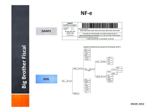 DANFE
Big Brother Fiscal




                     XML




                             ENCAT, 2012
 