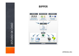 ESTUDO DE CASO




                 UPPERCASE, 2011
 