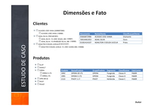 Documento       NomeCliente                     ClassificacaoCliente
                                   03666872980     ACASSIO JOSE VIANA              Diamante
                                   76914461953     ADAIL SILVA                     Ouro
                                   01301414107     ADAILTON S SOUZA JUCELIA        Prata
ESTUDO DE CASO




                 Produto   NomeProduto           GrupoProduto   Segmento      Classificacao   Fabricante
                 1992      OPERA 20 LTS          OPERA          Fungicida     Classe A        F6609
                 1995      OPERA 5 LTS           OPERA          Fungicida     Classe A        F6609
                 2122      PIVOT 1 LT            PIVOT          Herbicida     Classe C        F6609




                                                                                                 Autor
 