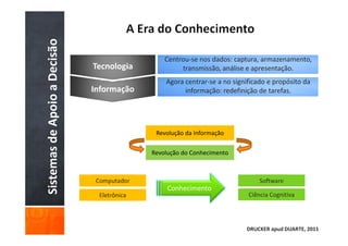 Sistemas de Apoio a Decisão       Centrou-se nos dados: captura, armazenamento,
                                       transmissão, análise e apresentação.
                                  Agora centrar-se a no significado e propósito da
                                        informação: redefinição de tarefas.




                               Revolução da Informação

                              Revolução do Conhecimento




                                   Conhecimento




                                                            DRUCKER apud DUARTE, 2011
 