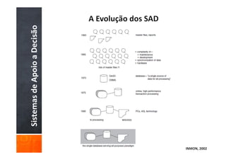 Sistemas de Apoio a Decisão




INMON, 2002
 