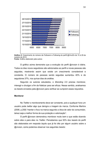 51




         29/10/2010
         27/10/2010
         25/10/2010
         23/10/2010
                                                                      Followers
         21/10/2010
                                                                      Following
         19/10/2010
         17/10/2010
         15/10/2010
                   6000    6500    7000    7500    8000    8500



Gráfico 2: Crescimento do número de Followers e Following do perfil @VivoOn de 15 à 29 de
outubro de 2010.
Fonte: Gráfico elaborado pela autora


       O gráfico acima demonstra que a evolução do perfil @vivoon é diária.
Todos os dias novos seguidores são adicionados ao perfil e novas pessoas são
seguidas, mostrando assim que existe um crescimento considerável e
constante. O número de pessoas sendo seguidas aumentou 40% e de
seguidores 37%, nos quinze dias de análise.
       Segundo os autores estudados, o Branding 2.0 precisa monitorar,
interagir e divulgar a fim de fidelizar para ser eficaz. Nesse sentido, analisamos
os tweets enviados pela @vivoon para verificar se cumprem esses requisitos.


Monitorar


       No Twitter o monitoramento deve ser constante, pois a qualquer hora um
usuário pode twittar algo que denigra a imagem da marca. Conforme Martins
(2006, p.259) “manter o foco na marca segundo a ótica de valor do consumidor,
talvez seja a melhor forma de sua proteção e valorização”.
       O perfil @vivoon demonstrou monitorar muito bem o que estão dizendo
sobre eles e para eles no Twitter. Percebemos que 93% dos tweets do perfil
são elaborados em resposta àquilo que já foi dito por algum usuário sobre a
@vivoon, como podemos observar nos seguintes tweets:
 