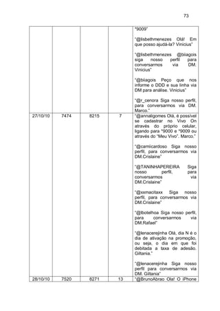 73

                              *9009”

                              “@lisbethmenezes Olá! Em
                              que posso ajudá-la? Vinicius”

                              “@lisbethmenezes @biiagois
                              siga    nosso  perfil para
                              conversarmos    via   DM.
                              Vinicius”

                              “@biiagois Peço que nos
                              informe o DDD e sua linha via
                              DM para análise. Vinicius”

                              “@r_cenora Siga nosso perfil,
                              para conversarmos via DM.
                              Marco.”
27/10/10   7474   8215   7    “@annaligomes Olá, é possível
                              se cadastrar no Vivo On
                              através do próprio celular,
                              ligando para *9000 e *9009 ou
                              através do “Meu Vivo”. Marco.”

                              “@camiicardoso Siga nosso
                              perfil, para conversarmos via
                              DM.Crislaine”

                              “@TANINHAPEREIRA         Siga
                              nosso         perfil,    para
                              conversarmos              via
                              DM.Crislaine”

                              “@xxmacitaxx Siga nosso
                              perfil, para conversarmos via
                              DM.Crislaine”

                              “@lbotelhoa Siga nosso perfil,
                              para     conversarmos    via
                              DM.Rafael”

                              “@lenacerejinha Olá, dia N é o
                              dia de ativação na promoção,
                              ou seja, o dia em que foi
                              debitada a taxa de adesão.
                              Giltania.”

                              “@lenacerejinha Siga nosso
                              perfil para conversarmos via
                              DM. Giltania”
28/10/10   7520   8271   13   “@BrunoAbrao Ola! O iPhone
 
