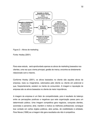 32




Figura 2 – Ativos de marketing

Fonte: Hooley (2001)




Para esse estudo, será aprofundado apenas os ativos de marketing baseados nos
clientes, uma vez que o tema principal, gestão de marca, encontra-se diretamente
relacionado com o mesmo.


Conforme Hooley (2001), os ativos baseados no cliente são aqueles ativos da
empresa, reais ou imaginários, valorizados pelo cliente ou cliente em potencial e
que, freqüentemente, existem na mente do consumidor. A imagem e reputação da
empresa são os ativos baseados no cliente de maior importância.


A imagem da empresa é um fator de competitividade, pois é resultado do balanço
entre as percepções positivas e negativas que esta organização passa para um
determinado público. Uma imagem competitiva gera negócios, conquista clientes,
acionistas e parceiros; atrai, mantém e motiva os melhores profissionais; consegue
boa vontade em certos órgãos públicos, abre portas, dá credibilidade à entidade.
Para Neves (1998) se a imagem não gera resultados ela não é competitiva.
 