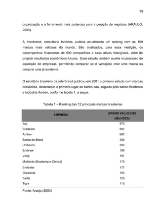 39



organização e a ferramenta mais poderosa para a geração de negócios (ARAUJO,
2003).


A Interbrand, consultoria londrina, publica anualmente um ranking com as 100
marcas mais valiosas do mundo. São analisados, para essa medição, os
desempenhos financeiros de 500 companhias e seus ativos intangíveis, além de
projetar resultados econômicos futuros. Esse estudo também auxilia no processo de
aquisição de empresas, permitindo comparar se é vantajoso criar uma marca ou
comprar uma já existente.


O escritório brasileiro da Interbrand publicou em 2001 o primeiro estudo com marcas
brasileiras, destacando o primeiro lugar ao banco Itaú, seguido pelo banco Bradesco
e indústria Ambev, conforme tabela 1, a seguir.


                  Tabela 1 – Ranking das 12 principais marcas brasileiras


                         EMPRESA                               BRAND VALUE US$
                                                                   (MILHÕES)
Itaú                                                                   970
Bradesco                                                               697
Ambev                                                                  667
Banco do Brasil                                                        308
Unibanco                                                               303
Embraer                                                                196
Varig                                                                  187
Multibrás (Brastemp e Cônsul)                                          179

Embratel                                                               177
Gradiente                                                              153
Sadia                                                                  128
Tigre                                                                  110

Fonte: Araújo (2003)
 