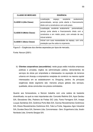 59



    CLASSE DE MERCADO                                EXIGÊNCIA

                               Localização,      espaço,    excelente       acabamento
CLASSE A (Alta Classe)         personalizado, serviço porta aberta e financiamento
                               direto com a construtora e em curto prazo.
                               Localização, excelente acabamento        personalizado,
                               serviço porta aberta e financiamento direto com a
CLASSE B (Média Classe)
                               construtora e em médio prazo, com entrada de seu
                               imóvel anterior
                               Imóvel com suas necessidades de espaço, com uma
CLASSE C (Baixa Classe)
                               prestação que lhe caiba no orçamento.

Figura 5 – Exigências dos clientes separadas por tipos de mercado.

Fonte: Norcon (2001)




   b) Clientes corporativos (secundários): neste grupo estão incluídos empresas
      públicas e privadas, órgãos da administração pública, demandantes de
      serviços de obras por empreitada e interessados na aquisição de terrenos
      urbanos em Aracaju e empresários varejistas do comércio na mesma capital
      interessados em se estabelecerem no Shopping Jardins. As principais
      exigências deste segmento são: menores preços globais dos serviços,
      qualidade, obras concluídas nos prazos contratados.


Quanto aos fornecedores, a Norcon trabalha com uma cadeia de bastante
diversificada, na qual os mais importantes são: Concreto Redimix S/A, Aços Gerdau
S/A, Elevadores Otis, Pedreira de Freitas S/C Ltda, Fama Ferragens S/A, Incepa
Louças Sanitárias S/A, Cerâmica Porto Belo S/A, Cecrisa Revestimentos Cerâmicos
S/A, Eliane Revestimentos Cerâmicos S/A, Yale La Fonte, Itaguassu Agro Industrial
S/A, Duratex Deca S/A, Siemens Ltda, Concremassa - Serv. Engenharia Ltda, Ibratin
Nordeste Ltda, Cimento Sergipe S/A.
 