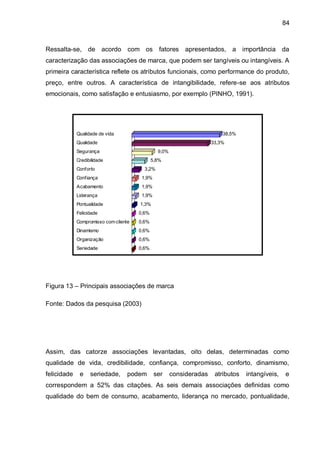 84



Ressalta-se, de acordo com os fatores apresentados, a importância da
caracterização das associações de marca, que podem ser tangíveis ou intangíveis. A
primeira característica reflete os atributos funcionais, como performance do produto,
preço, entre outros. A característica de intangibilidade, refere-se aos atributos
emocionais, como satisfação e entusiasmo, por exemplo (PINHO, 1991).




             Qualidade de vida                                            38,5%
             Qualidade                                                33,3%
             Segurança                          9,0%
             Credibilidade                    5,8%
             Conforto                    3,2%
             Confiança                  1,9%
             Acabamento                 1,9%
             Liderança                  1,9%
             Pontualidade              1,3%
             Felicidade                0,6%
             Compromisso com cliente   0,6%
             Dinamismo                 0,6%
             Organização               0,6%
             Seriedade                 0,6%




Figura 13 – Principais associações de marca

Fonte: Dados da pesquisa (2003)




Assim, das catorze associações levantadas, oito delas, determinadas como
qualidade de vida, credibilidade, confiança, compromisso, conforto, dinamismo,
felicidade    e    seriedade,      podem       ser     consideradas    atributos   intangíveis,   e
correspondem a 52% das citações. As seis demais associações definidas como
qualidade do bem de consumo, acabamento, liderança no mercado, pontualidade,
 
