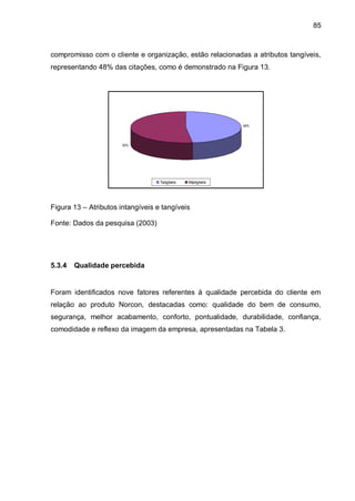 85



compromisso com o cliente e organização, estão relacionadas a atributos tangíveis,
representando 48% das citações, como é demonstrado na Figura 13.




                                                             48%




                       52%




                                   Tangíveis   Intangíveis




Figura 13 – Atributos intangíveis e tangíveis

Fonte: Dados da pesquisa (2003)




5.3.4   Qualidade percebida


Foram identificados nove fatores referentes à qualidade percebida do cliente em
relação ao produto Norcon, destacadas como: qualidade do bem de consumo,
segurança, melhor acabamento, conforto, pontualidade, durabilidade, confiança,
comodidade e reflexo da imagem da empresa, apresentadas na Tabela 3.
 