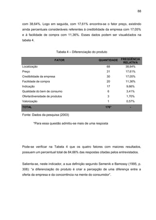88



com 38,64%. Logo em seguida, com 17,61% encontra-se o fator preço, existindo
ainda percentuais consideráveis referentes à credibilidade da empresa com 17,05%
e à facilidade de compra com 11,36%. Esses dados podem ser visualidados na
tabela 4.


                           Tabela 4 – Diferenciação do produto

                        FATOR                           QUANTIDADE   FREQÜÊNCIA
                                                                      RELATIVA
Localização                                                  68        38,64%
Preço                                                        31        17,61%
Credibilidade da empresa                                     30        17,05%
Facilidade de compra                                         20        11,36%
Indicação                                                    17        9,66%
Qualidade do bem de consumo                                      6     3,41%
Oferta/diversidade de produtos                                   3     1,70%
Valorização                                                      1     0,57%

TOTAL                                                       176*          -

Fonte: Dados da pesquisa (2003)

        *Para essa questão admitiu-se mais de uma resposta




Pode-se verificar na Tabela 4 que os quatro fatores com maiores resultados,
possuem um percentual total de 84,66% das respostas citadas pelos entrevistados.


Salienta-se, neste indicador, a sua definição segundo Semenik e Bamossy (1995, p.
308): “a diferenciação do produto é criar a percepção de uma diferença entre a
oferta da empresa e da concorrência na mente do consumidor”.
 