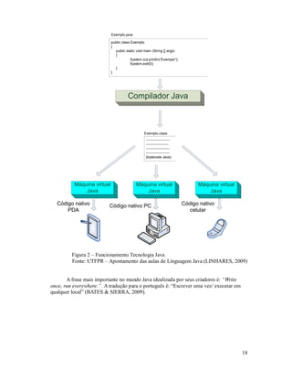 Exemplo.java

                            public class Exemplo
                            {
                              public static void main (String [] args)
                              {
                                         System.out.println(“Exemplo”);
                                         System.exit(0);
                              }
                            }




                                      Compilador Java



                                                 Exemplo.class
                                                  --------------------
                                                  -------------------
                                                  --------------------
                                                  --------------------
                                                  (bytecode Java)




          Máquina virtual                  Máquina virtual                      Máquina virtual
              Java                             Java                                 Java

  Código nativo           Código nativo PC                                Código nativo
      PDA                                                                    celular




         Figura 2 – Funcionamento Tecnologia Java
         Fonte: UTFPR – Apontamento das aulas de Linguagem Java (LINHARES, 2009)


       A frase mais importante no mundo Java idealizada por seus criadores é: “Write
once, run everywhere.”. A tradução para o português é: “Escrever uma vez/ executar em
qualquer local” (BATES & SIERRA, 2009).




                                                                                                  18
 