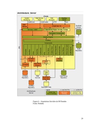 Figura 6 – Arquitetura Servidor de BI Pentaho
Fonte: Pentaho




                                                29
 