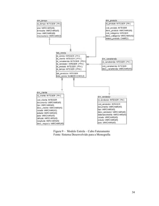 Figura 9 – Modelo Estrela – Cubo Faturamento
Fonte: Sistema Desenvolvido para a Monografia




                                                34
 