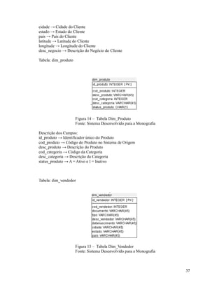 cidade → Cidade do Cliente
estado → Estado do Cliente
pais → Pais do Cliente
latitude → Latitude do Cliente
longitude → Longitude do Cliente
desc_negocio → Descrição do Negócio do Cliente

Tabela: dim_produto




                      Figura 14 – Tabela Dim_Produto
                      Fonte: Sistema Desenvolvido para a Monografia

Descrição dos Campos:
id_produto → Identificador único do Produto
cod_produto → Código do Produto no Sistema de Origem
desc_produto → Descrição do Produto
cod_categoria → Código da Categoria
desc_categoria → Descrição da Categoria
status_produto → A = Ativo e I = Inativo



Tabela: dim_vendedor




                      Figura 15 – Tabela Dim_Vendedor
                      Fonte: Sistema Desenvolvido para a Monografia



                                                                      37
 