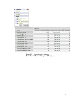 Figura 23 – Faturamento por Produtos
Fonte: Sistema Desenvolvido para a Monografia




                                                43
 