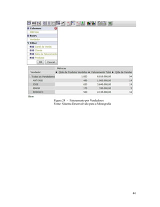 Figura 24 – Faturamento por Vendedores
Fonte: Sistema Desenvolvido para a Monografia




                                                44
 