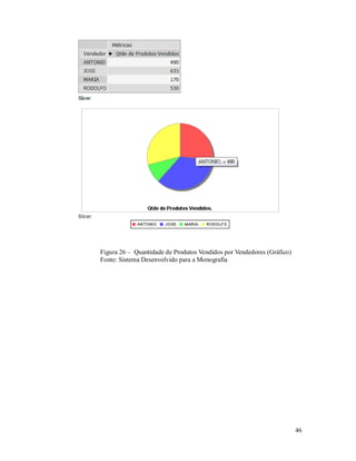 Figura 26 – Quantidade de Produtos Vendidos por Vendedores (Gráfico)
Fonte: Sistema Desenvolvido para a Monografia




                                                                       46
 