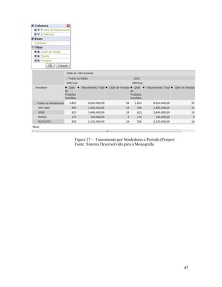 Figura 27 – Faturamento por Vendedores e Período (Tempo)
Fonte: Sistema Desenvolvido para a Monografia




                                                           47
 