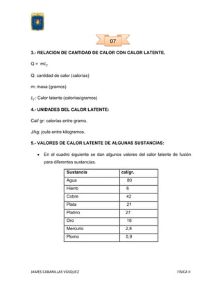 07
3.- RELACION DE CANTIDAD DE CALOR CON CALOR LATENTE.
Q= m
Q: cantidad de calor (calorías)
m: masa (gramos)
: Calor latente (calorías/gramos)
4.- UNIDADES DEL CALOR LATENTE:
Cal/ gr: calorías entre gramo.
J/kg: joule entre kilogramos.
5.- VALORES DE CALOR LATENTE DE ALGUNAS SUSTANCIAS:
En el cuadro siguiente se dan algunos valores del calor latente de fusión
para diferentes sustancias.
Sustancia

cal/gr.

Agua

80

Hierro

6

Cobre

42

Plata

21

Platino

27

Oro

16

Mercurio

2,8

Plomo

5,9

JAMES CABANILLAS VÁSQUEZ

FISICA II

 
