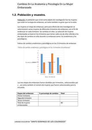 UNIDAD EDUCATIVA “SANTO DOMINGO DE LOS COLORADOS”
Cambios En La Anatomía y Psicología En La Mujer
Embarazada
1.2. Población y muestra.
Población: la población que sirvió como objeto de investigación fue las mujeres
que están en la etapa de embarazo, así como también mujeres que no lo están.
Las mujeres en etapa de embarazo, pero para efecto de esta investigación se
seleccionaron varias mujeres de diferentes trimestres de embarazo, con el fin de
evidenciar en cada trimestre los cambios en ellas. La selección de mujeres
embarazadas se basó en los trimestres que tenían cada una de ellas referida a los
dos tipos de cambios en ellas durante su embarazo como: los anatómicos y los
psicológicos.
Índices de cambios anatómicos y psicológicos en los 3 trimestres de embarazo
Trimestre 1 Trimestre 2 Trimestre 3
0
0.5
1
1.5
2
2.5
3
3.5
4
4.5
5
Índices de cambios anatómicos y psicológicos en los 3 trimestres de embarazo
Anatomicós Psicologicós2
Etapas del embarazo
Porcentajedecambios
Las tres etapas de embarazos fueron divididos por trimestres , seleccionados por
¿ , así como también el número de mujeres que fueron seleccionados para la
encuesta.
Etapas del embarazo % porcentaje de cambios Total
Primer trimestre
Segundo trimestre
Tercer trimestre
Total de mujeres
embarazadas
80
 